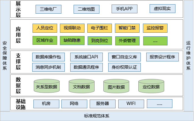 發(fā)電廠人員定位管理如何實(shí)現(xiàn)？.png