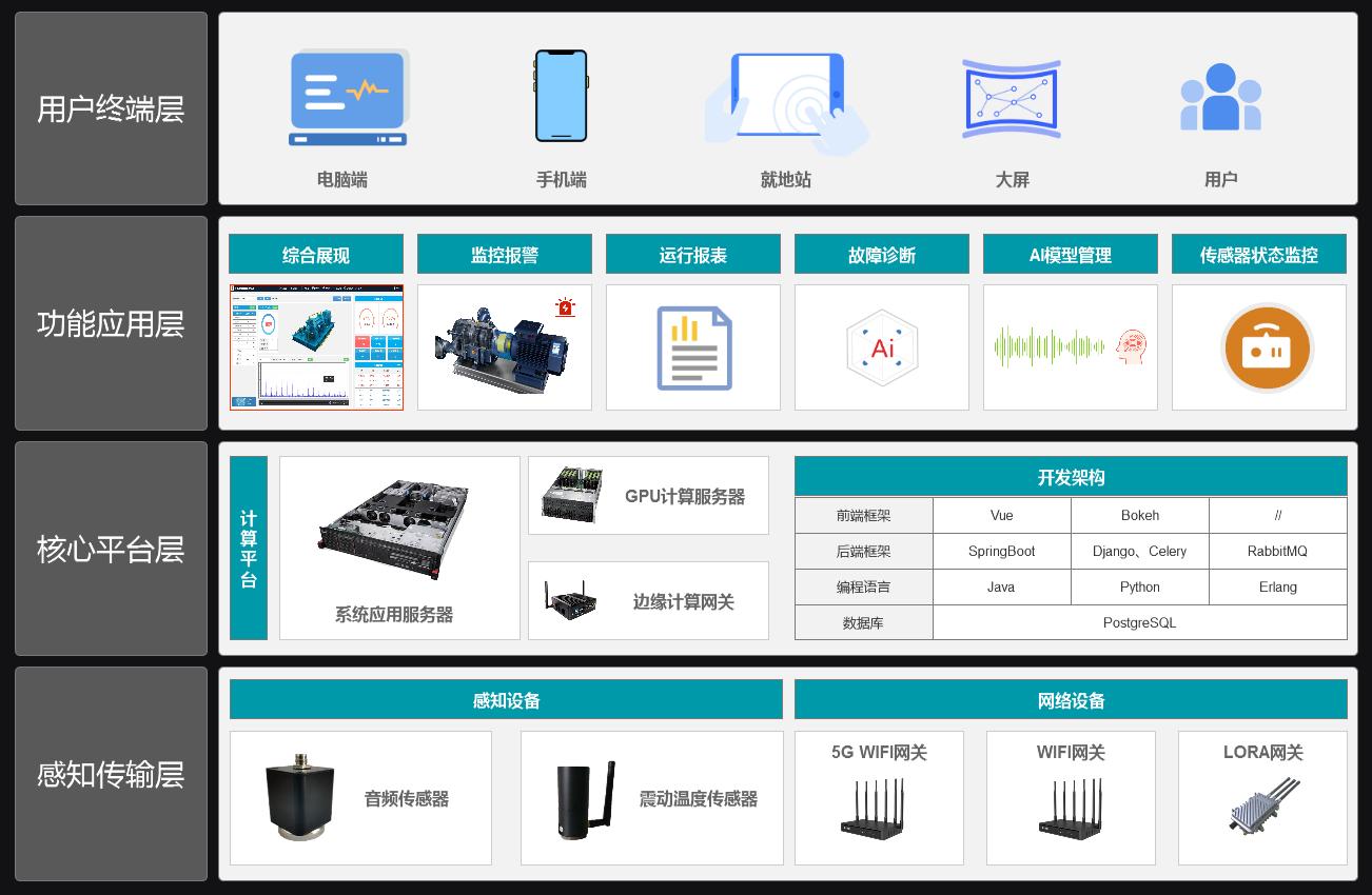 設備狀態聲學監控系統架構.jpg