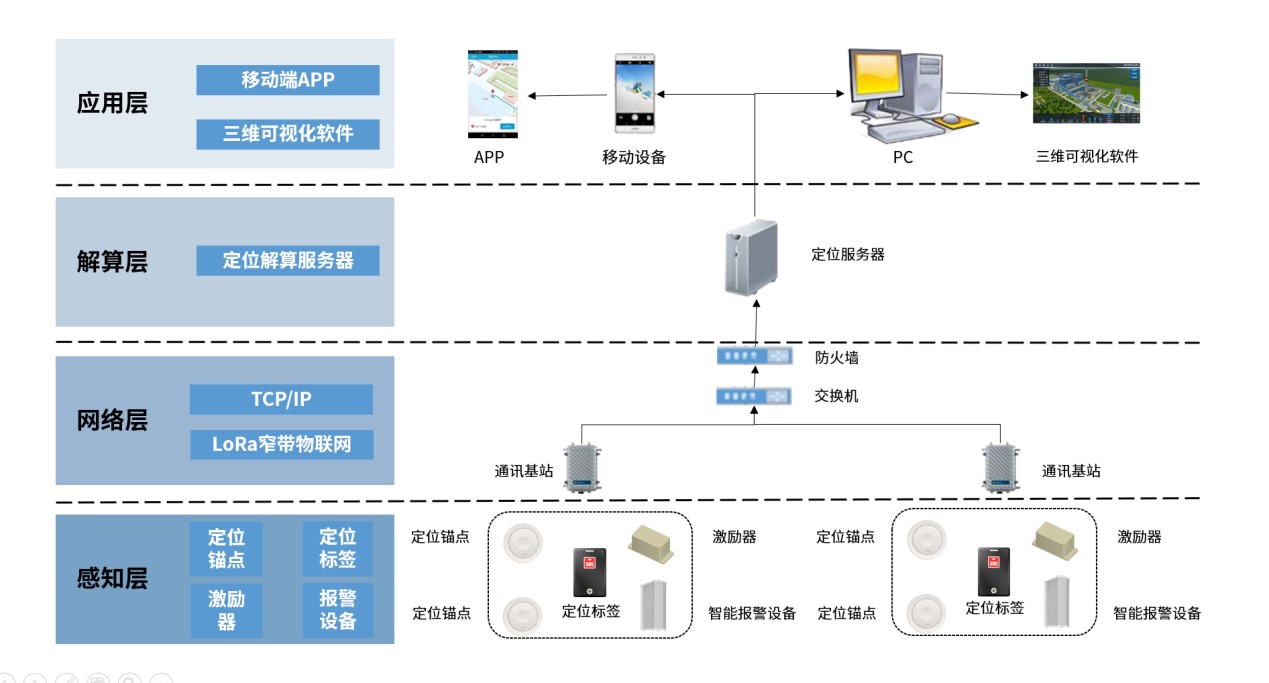 定位解決方案.jpg